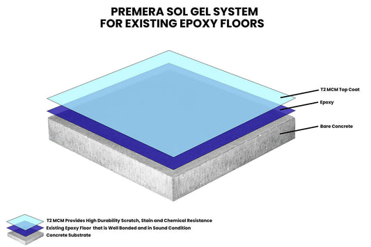 Premera T2 Top Coat - Clear Durable Finish for Epoxy Floors NON Yellowing